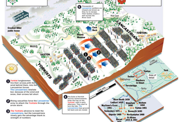 towton battlefield tour